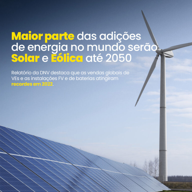 Maior parte das adições de energia no mundo serão eólica e solar até 2050