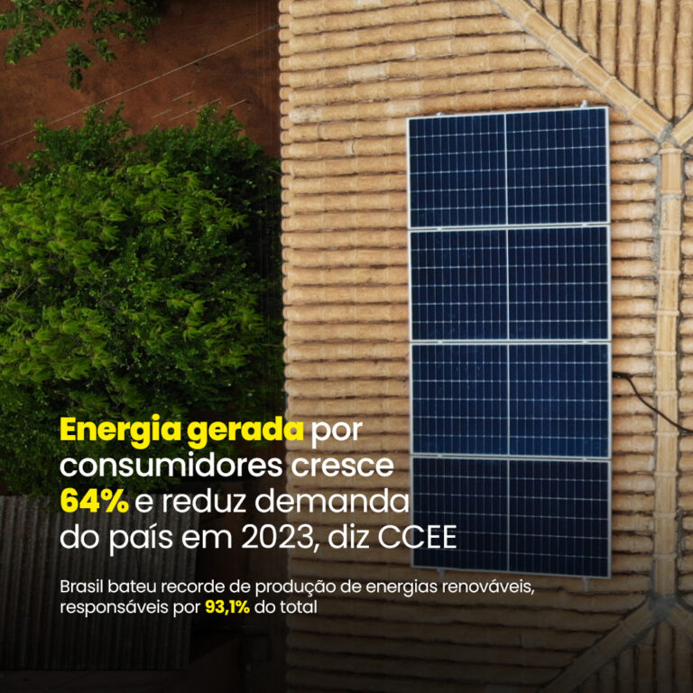 Energia gerada por consumidores cresce 64% e reduz demanda do país em 2023, diz CCEE